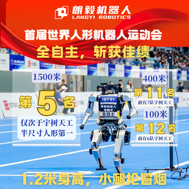 朗毅全自主参赛勇夺1500米第五！仅次天工宇树！